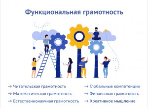 Опыт комплексного формирования функциональной грамотности обучающихся