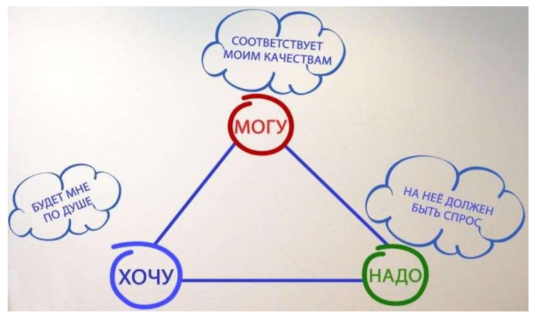 Почему ребенок не хочет учиться? Разбираемся в причинах отсутствия учебной мотивации