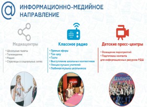 Информационно-медийное направление в воспитательной деятельности в школе (из опыта работы)